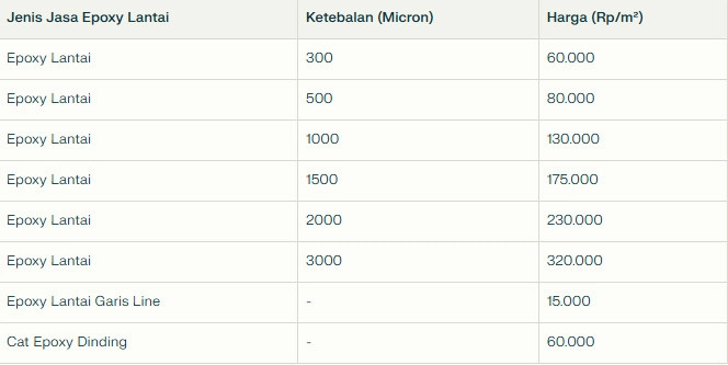 harga jasa epoxy lantai per meter bogor